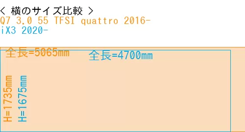 #Q7 3.0 55 TFSI quattro 2016- + iX3 2020-